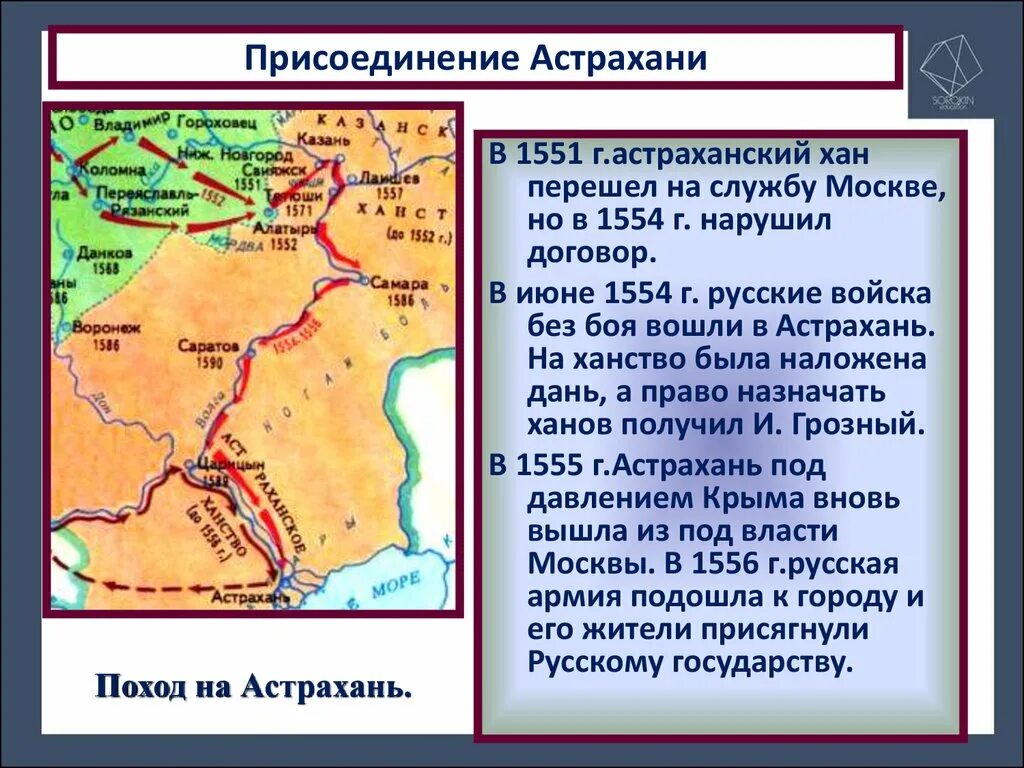 Кто присоединил казанское ханство к россии. Поход Ивана 4 на Астрахань. Походы Ивана Грозного на Казань и Астрахань.