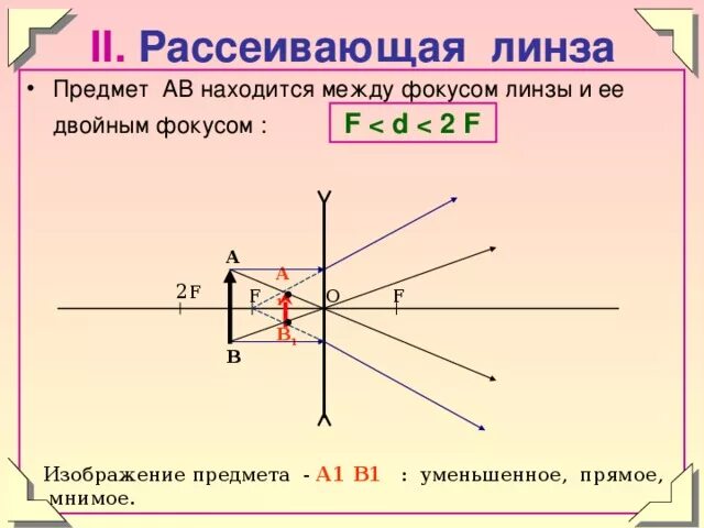 Увеличенное изображение в рассеивающей линзе. Оптика физика рассеивающая линза. Рассеивающая линза построение 2f. Изображение предмета рассеивающей линзы f 2f. Физика d 2f рассеивающая линза.