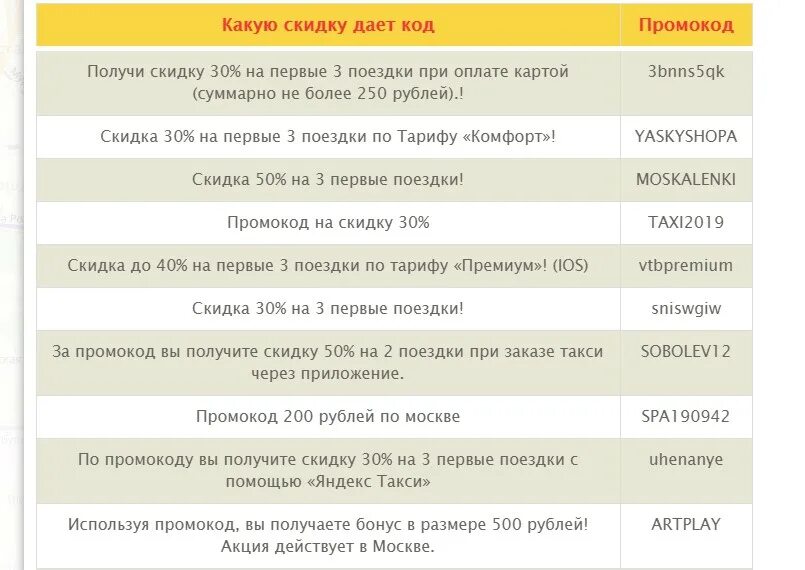 Промокод на первый заказ такси. Скидка на такси на 1 поездку.