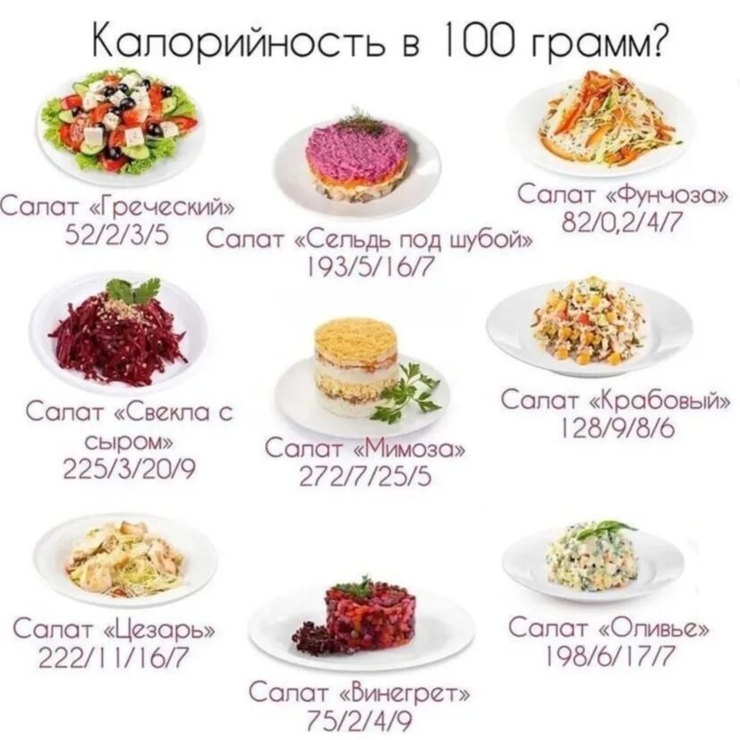 Сколько килокалорий в 100 граммах салата. Калорийность салатов. салат калорийность на 100. салат калорийность на 100 грамм. салат на 100 калорий.