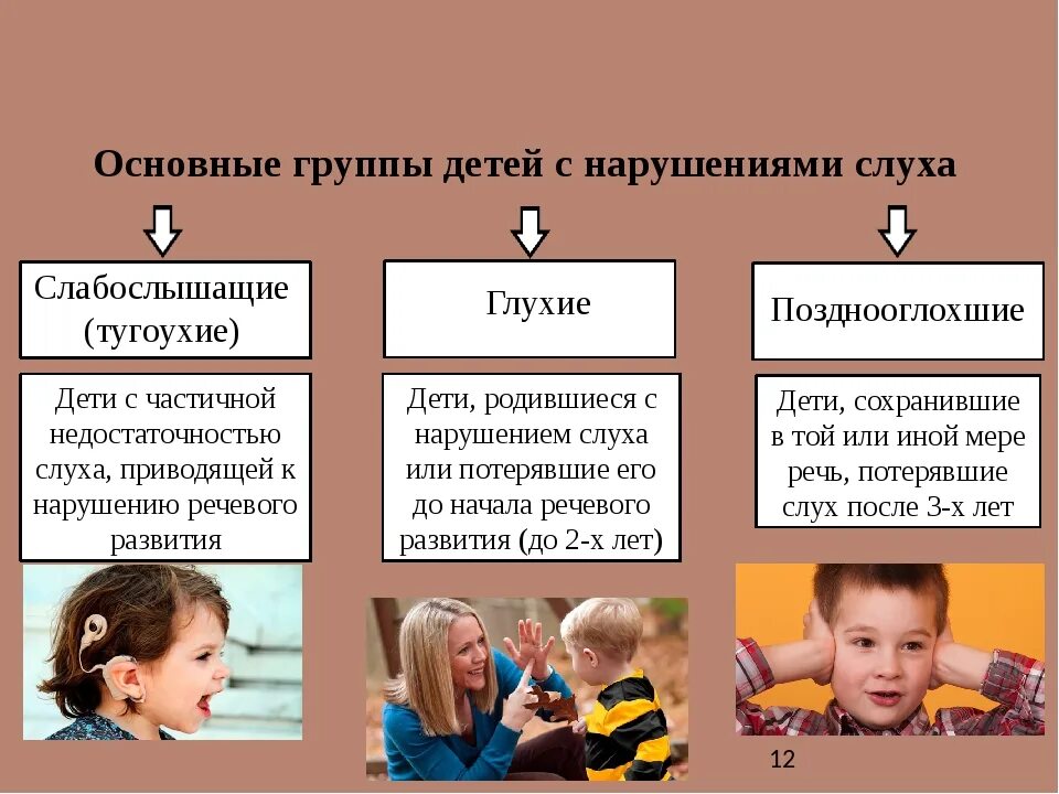 Основные группы детей с недостатками слуха. Дети с нарушением слуха.. Причины нарушения слуха. Категории детей с нарушениями слуга. Нарушения слуховых функций