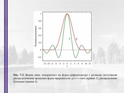 Изменение спектра