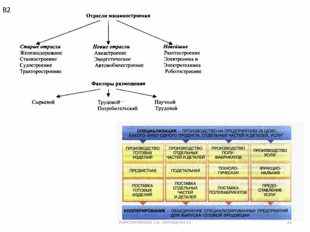 Машиностроение старые новые и новейшие. Старые отрасли машиностроения. Отрасли машиностроения старые новые новейшие. Старые отрасли машиностроения страны. Старые отрасли.