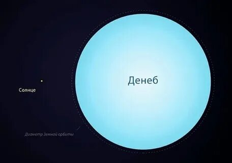 Звезда денеб расстояние
