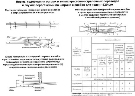 Расстояние между головками рельс