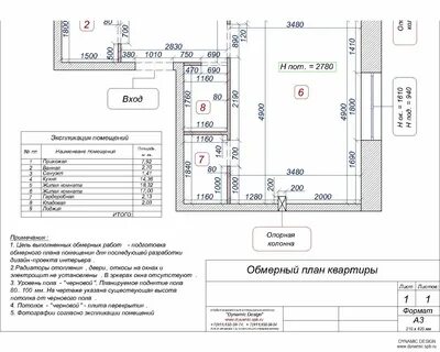 Что обязательно должно быть на плане