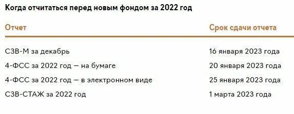 Ефс за 1 квартал 2024 срок сдачи