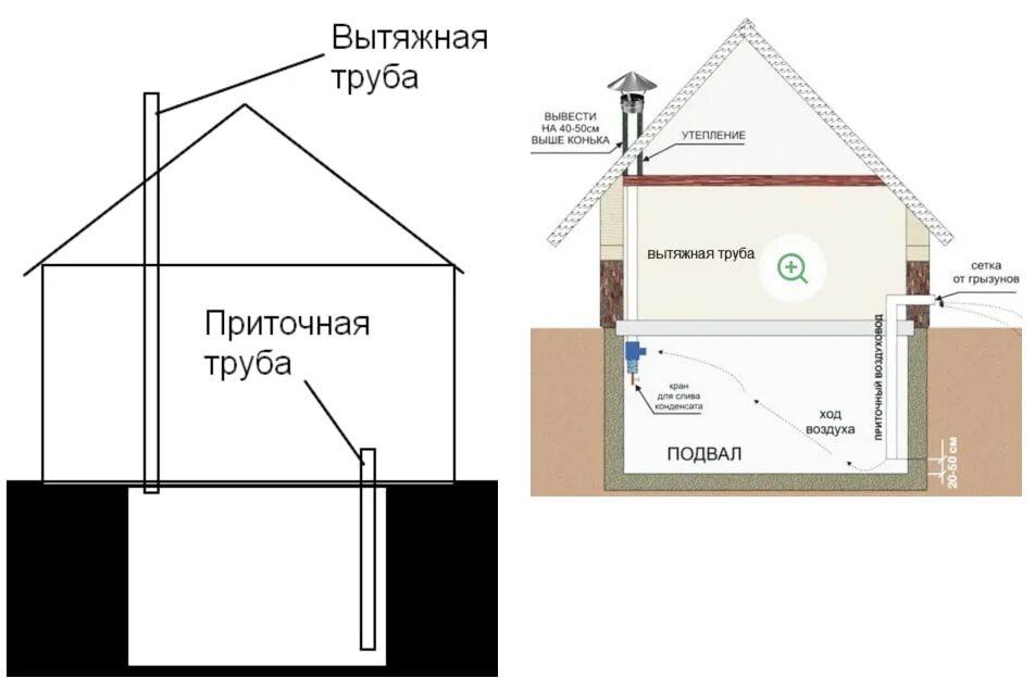 Сырость в подполе частного дома