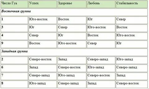 Число багуа