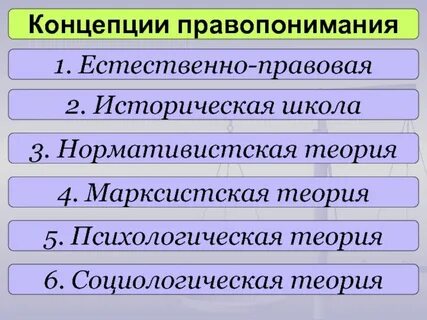 Психологическая концепция правопонимания