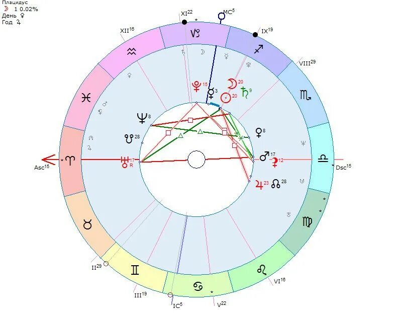 меркурий в стрельце в натальной карте. натальная карта сатурн в 12 доме. ретроградный меркурий обозначение в натальной карте. козерог в натальной карте. равнодомная натальная карта.