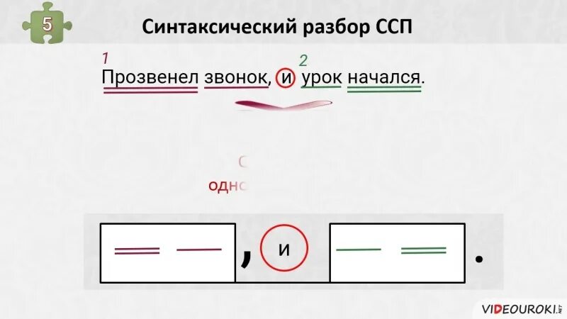 Синтаксический разбор ССП. Разбор сложносочиненного предложения. Синтаксический разбор сложносочиненного предложения. Разбор сложно сочинительных предложений.