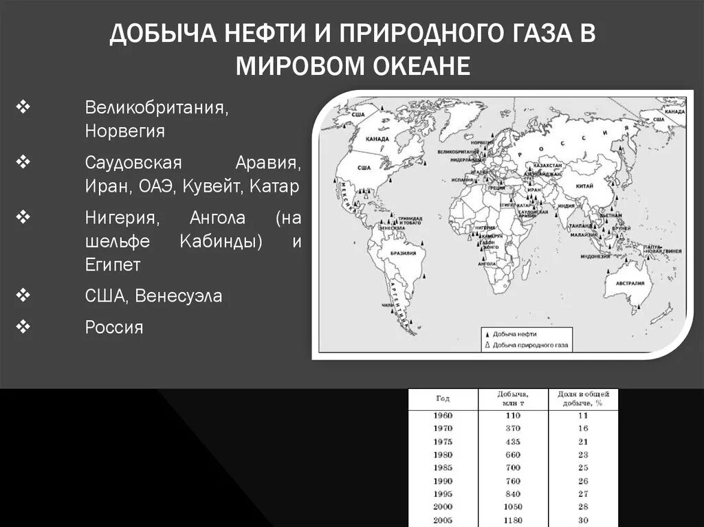 Страны Лидеры мирового океана. Запасы мирового океана в мире. Районы добычи. Страны по добычи нефти и природного газа.