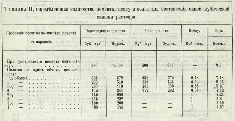 1 тонна сколько м. Сколько весит куб песка-цемента. Вес 1 м куб песка. Вес 1м3 отсева строительного. Вес песка строительного в 1м3.