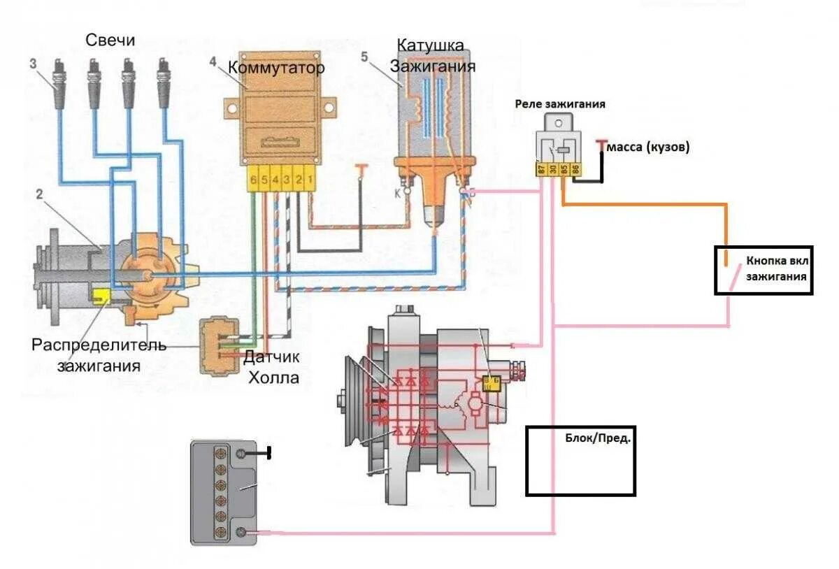 Система зажигания 2121 карбюратор. Коммутатор зажигания 2108 схема подключения. Коммутатор ВАЗ 2121 Нива карбюратор. Коммутатор катушки 2108.