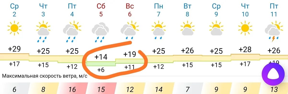 Погода на выходные. Погода в Самаре на выходные. Подробный прогноз погоды на выходные. Погода на выходные в Москве. Погода на выходные по часам