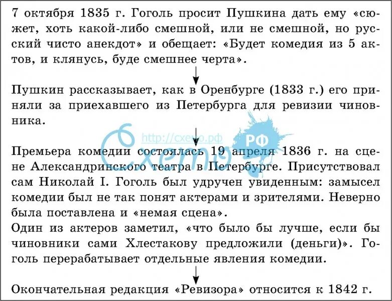 Схемы по комедии Ревизор. Таблица по комедии Ревизор 8 класс по действиям. Система персонажей комедии "Ревизор". Ревизор Гоголь таблица. Содержание ревизор 3 действие