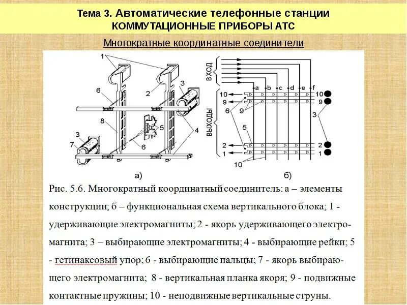 Классификация коммутационных приборов АТС. Многократный координатный соединитель АТС. Автоматические коммутационные приборы. Схема координатной АТС. Лк расшифровка