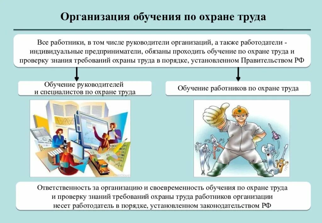 Тема обучения по охране труда. Обучение по охране труда. Организация обучения по охране труда. Обучение работников охране труда. Изучение требований охраны труда.