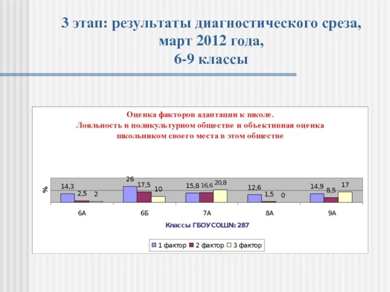 Срез по русскому 4 класс. Диагностический срез русский язык. Что такое диагностический срез по русскому языку. Проведение диагностических срезов. Тематика диагностическая срезов.