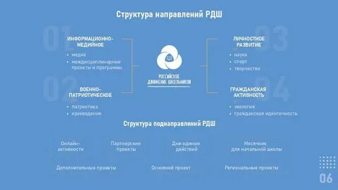 Информационно медийной