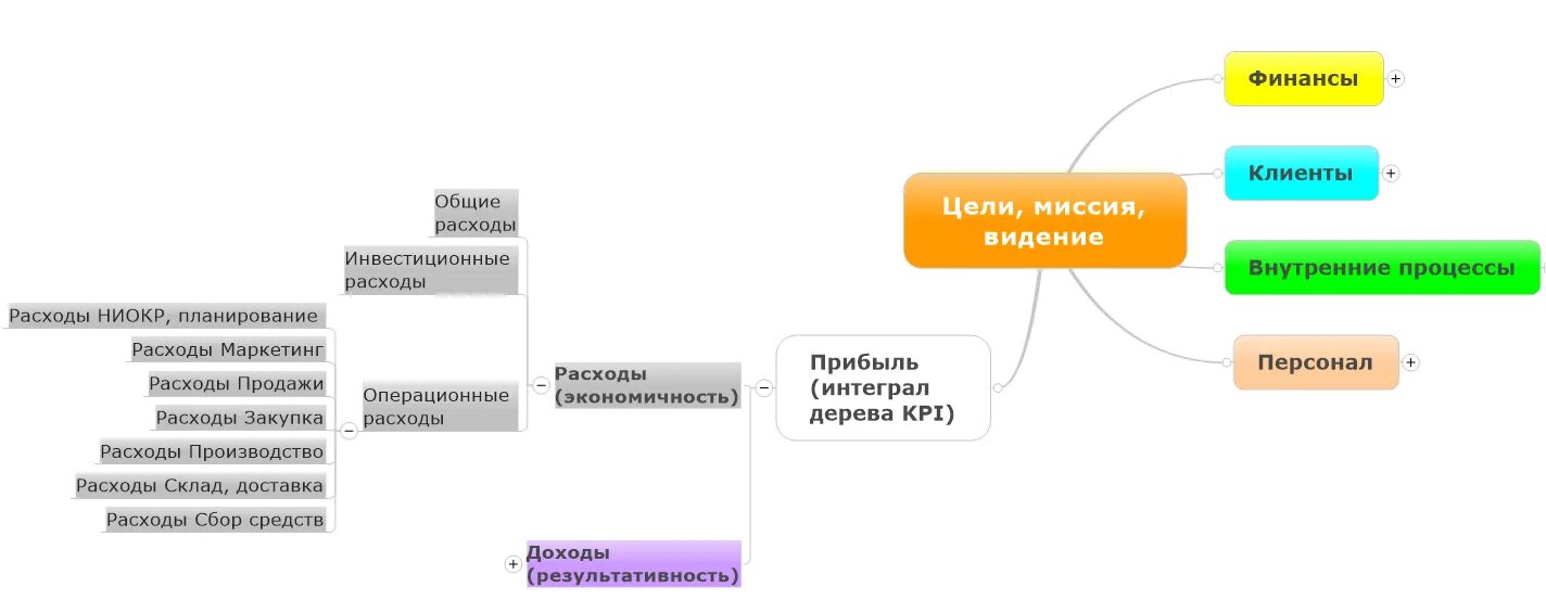 Экономичная система. Экономичность в дизайне схема. Стили потребления в маркетинге.