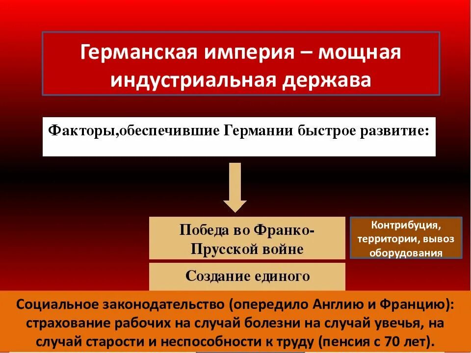 Каковы причины германского чуда. Каковы причины германского чуда