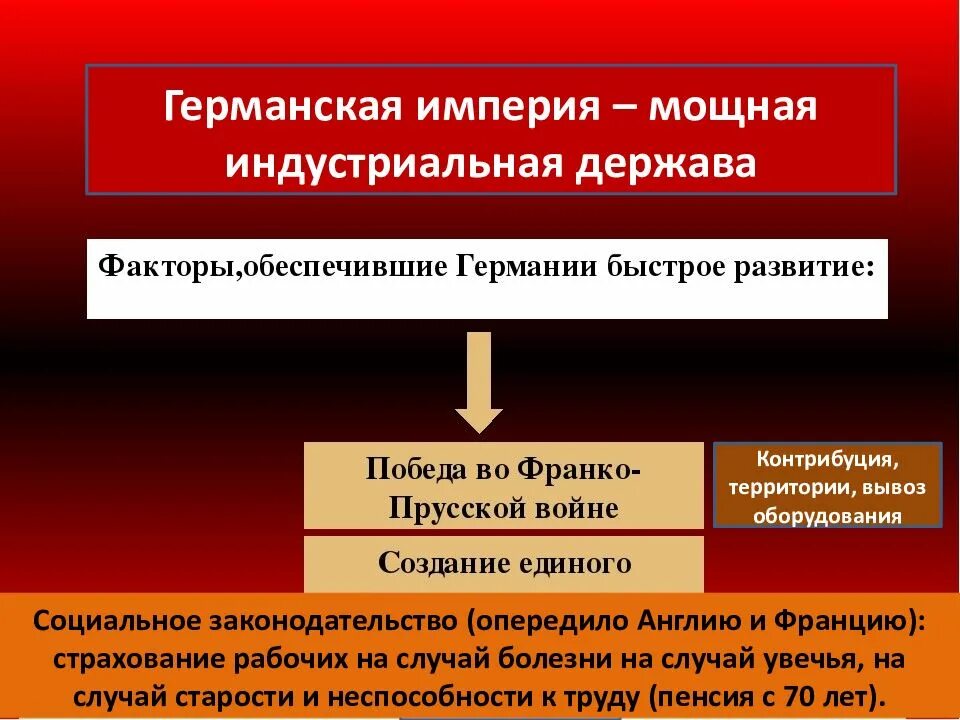 Германия на пути к европейскому лидерству кратко. Uthvfybz TF Genb r tdhjgtqcrjve kblthcnde. Германия на пути к европейскому лидерству схема. Германия на пути к европейскому лидерству конспект. Индустриальная держава это.