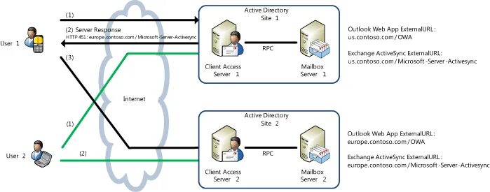 Can i exchange. Exchange Outlook. Exchange ACTIVESYNC. Microsoft Exchange ACTIVESYNC. Exchange Server веб Интерфейс.