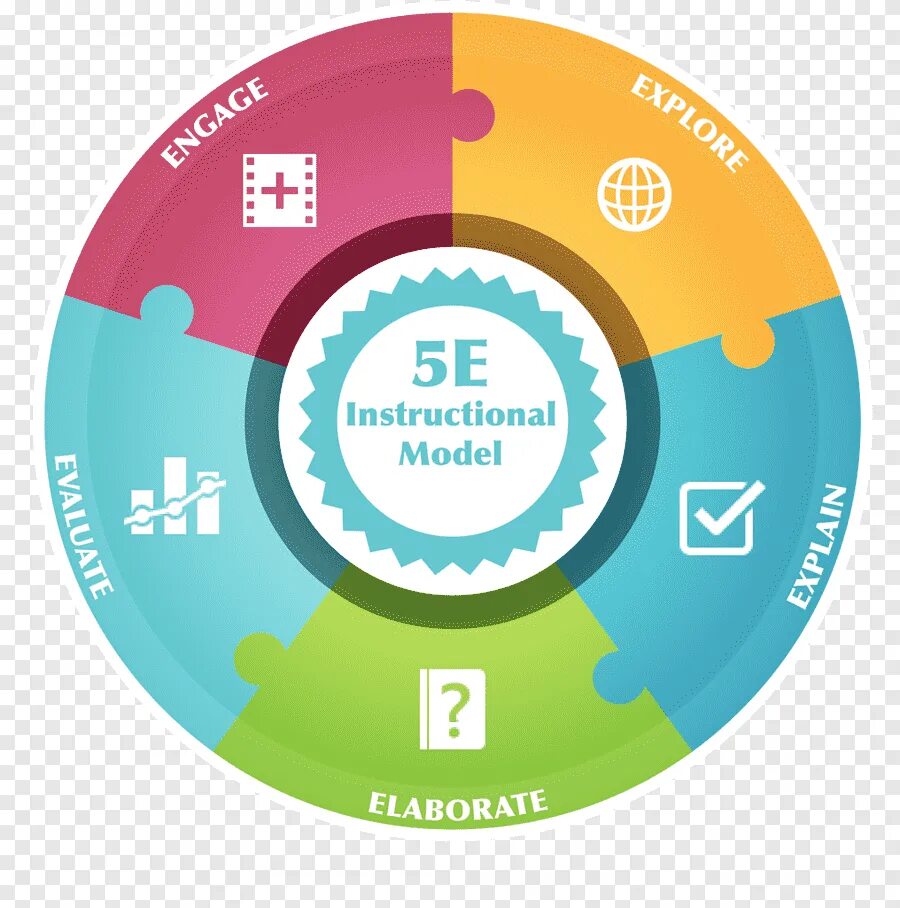 Модель 5е. Учебные модели. 5e instructional model. Instructional Design. Model five