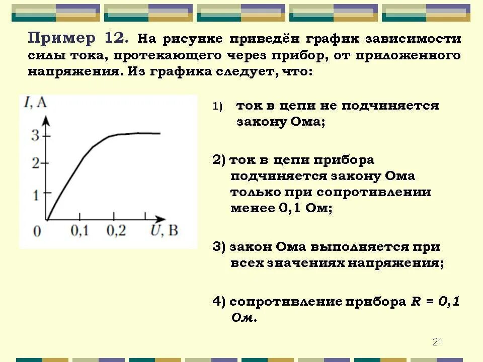 График силы тока и напряжения с сопротивлением. График зависимости тока от напряжения при постоянном сопротивлении. Зависимость силы тока от напряжения. Графики силы тока от напряжения. Зависимость силы тока от напряжения задачи