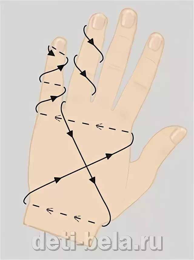 Мизинец интересные факты. Мезинец или мизинец как правильно пишется. Мизинец как правильно. Мизинец или. Длинный мизинец хиромантия.