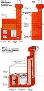 Где стоит печной