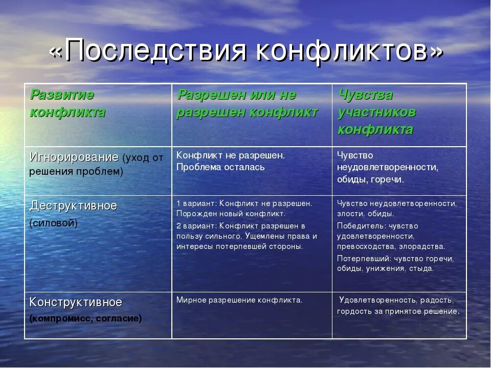 Силовое решение проблем