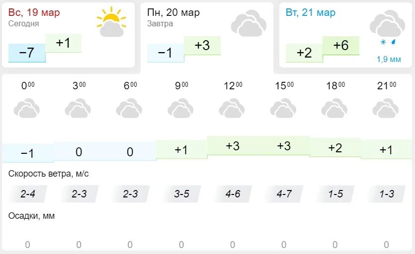 Погода на завтра. Погода на июнь 2023. Погода в Казани на июнь 2023. Казань март погода. Погода казань январь 2024