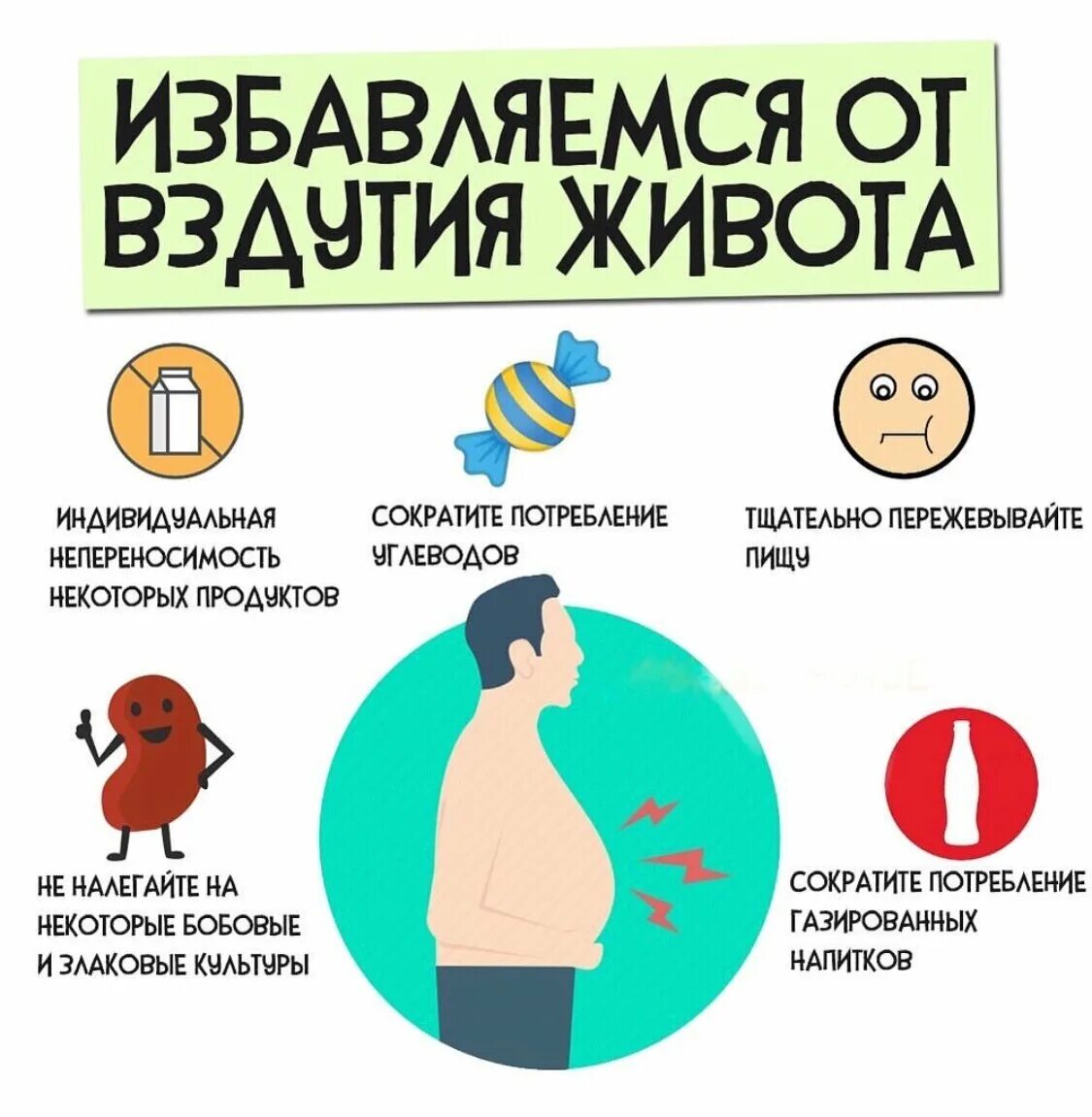 Как убрать вздутие живота. Вздутие живота и газообпр. От вздутия живота. Вздутие и распирание живота.