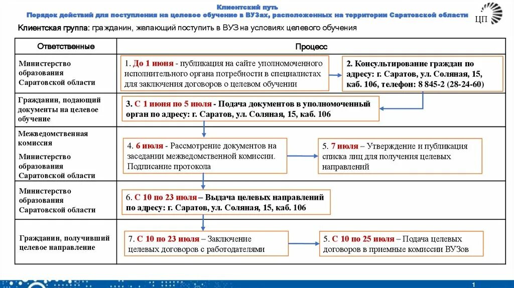 Подача документов целевое обучение. Подача документов целевое обучение
