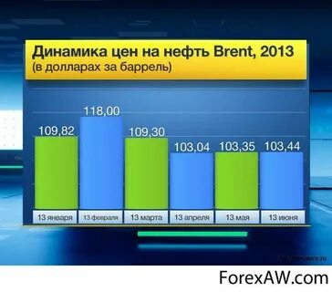 Сколько стоил в 2013 году