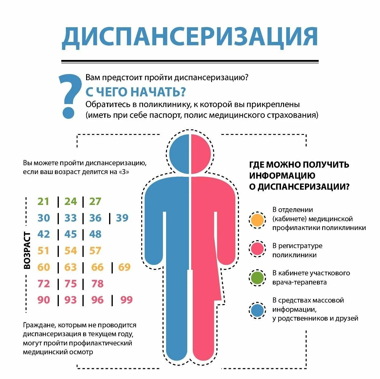Заставить пройти диспансеризацию