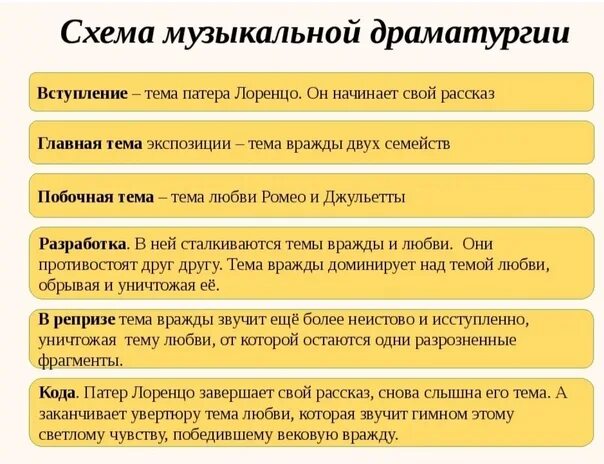 Схема музыкальной драматургии. Схема построения увертюры. Особенности музыкальной драматургии. Развитие в музыкальной драматургии.