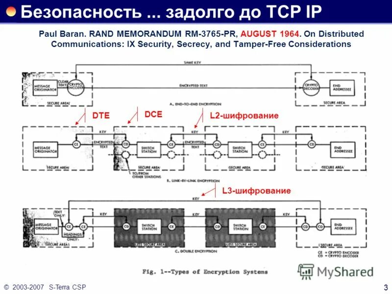 Смежные технологии. S-Terra CSP блок питания.