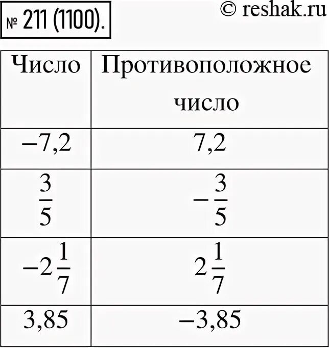 Математика 6 упр 211. Математика 6 класс упр 211.