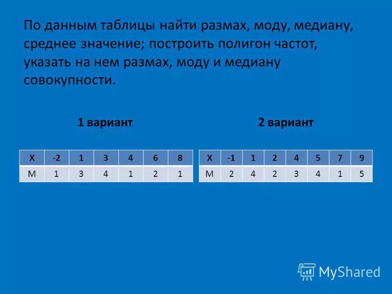 Медиана по таблице частот. Найти моду медиану и среднее. Мода Медиана размах. Найти размах моду медиану и среднее. Размах, мода и среднее значение.