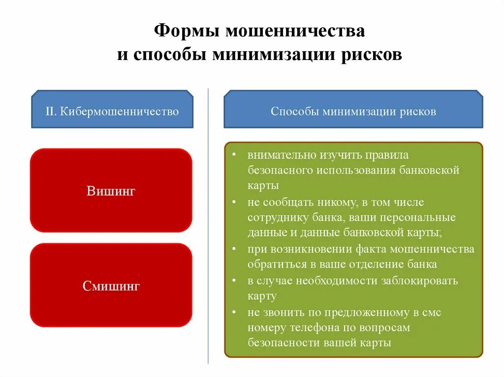 Формы мошенничества и способы минимизации рисков. Способы минимизации рисков. Кибермошенничество способы минимизации рисков. Виды финансового мошенничества.