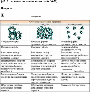 Агрегатное состояние вещества таблица примеры