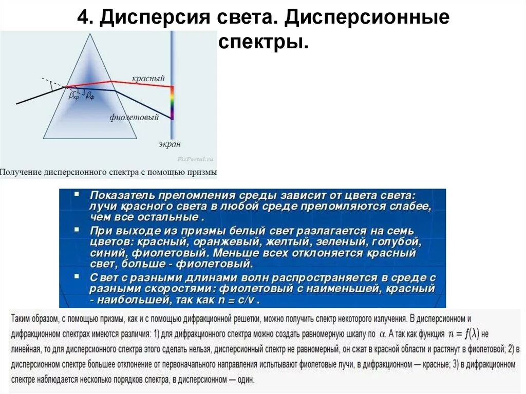 Дисперсия света спектр спектральные аппараты. Дисперсия физика 11 класс формулы. Дисперсия спектры. Дисперсия света. Дисперсионный спектр.. Каким образом можно наблюдать спектр непосредственно