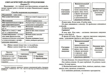 Вся теория для огэ по русскому