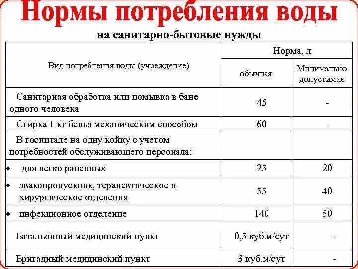 Нормативное потребление воды на 1 человека без счетчика. Норма расхода воды на 1 человека в месяц в Москве без счетчика. Норма расхода воды на человека в месяц в кубических метрах. Расход воды на 1 человека в месяц норма в кубах. Нормативы воды на человека в спб