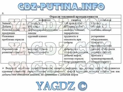 Отрасли географии 5 класс