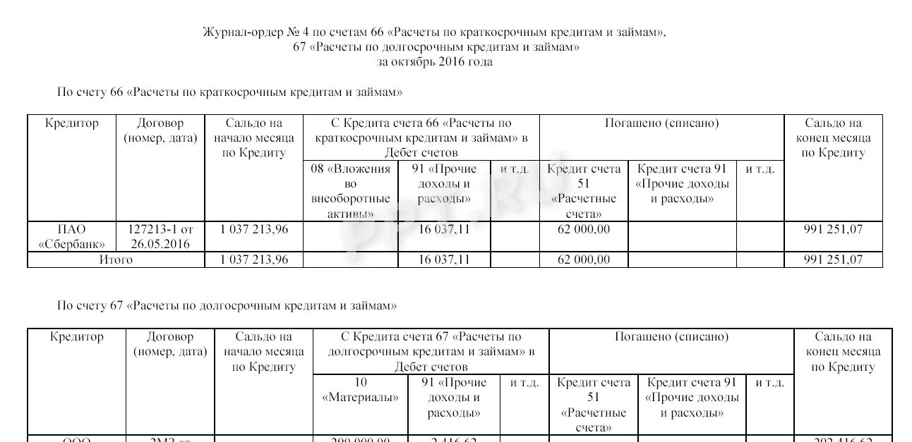 Журнал ордер в 1с. Журнал ордер по счету 76 образец заполнения. Журнал ордер 1 по счету 50 пример заполнения. Журнал ордер пример заполнения. Образец заполнения журнала ордера 7 по счету 71.